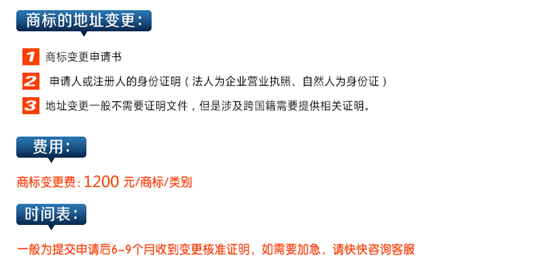 聊城商标注册公司：商标变更流程手续代办理 收费标准 价格 哪家好