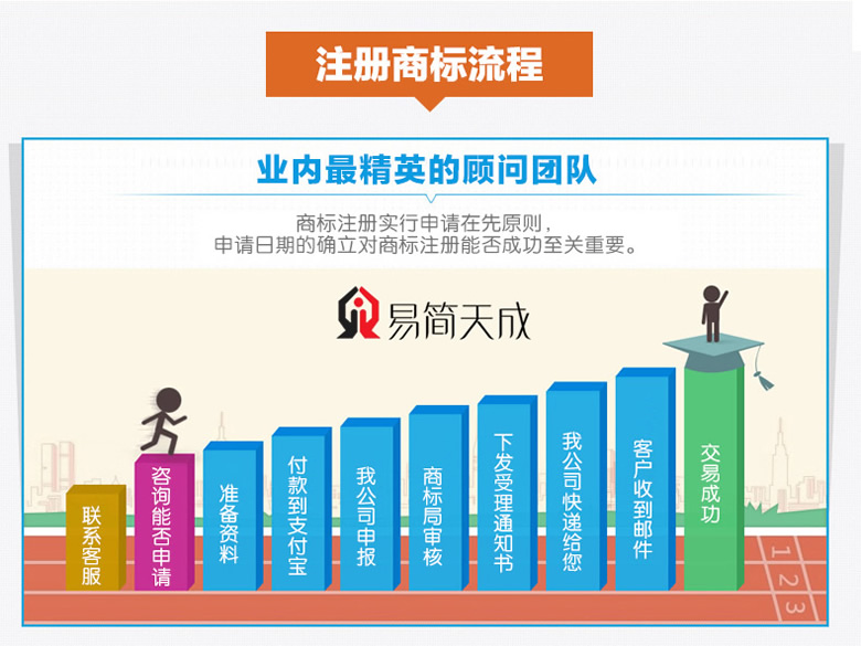 聊城商标注册公司排名 哪家好 商标注册需要多少钱 收费标准